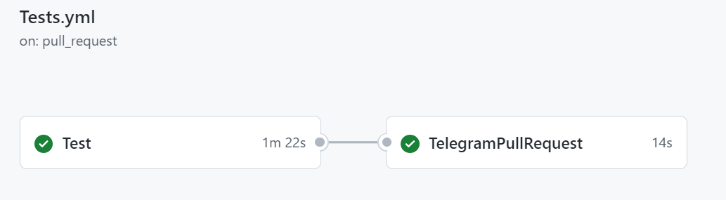 Pipeline per l’esecuzione dei test e la notifica di una pull request