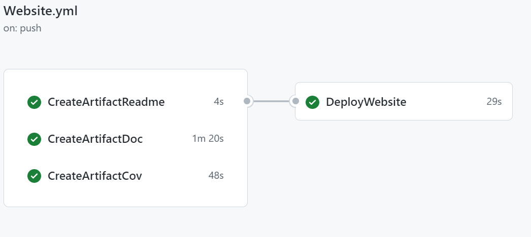 Pipeline per il deploy del sito web