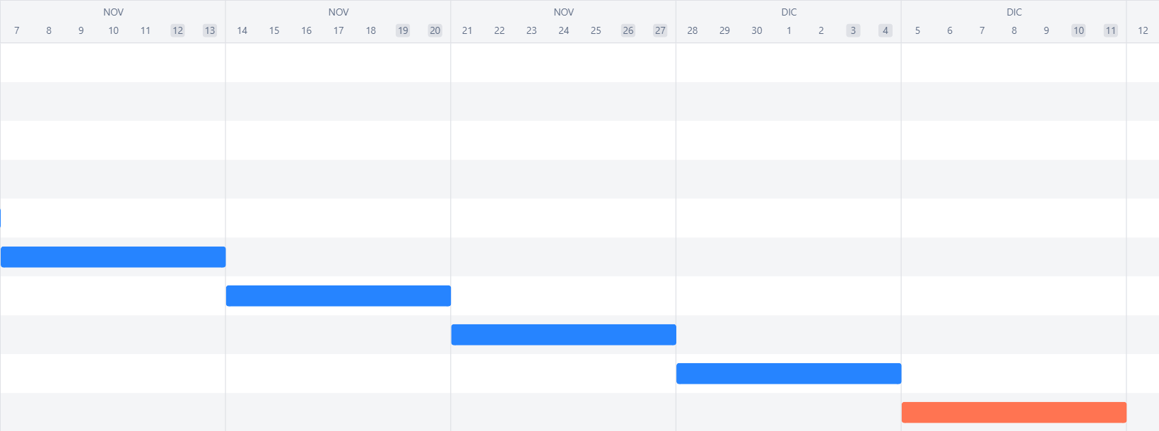 Diagramma di Gantt all’inizio del processo di sviluppo