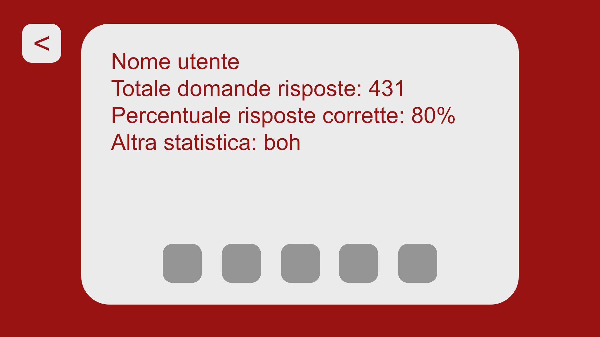 Statistiche di gioco e obiettivi raggiunti