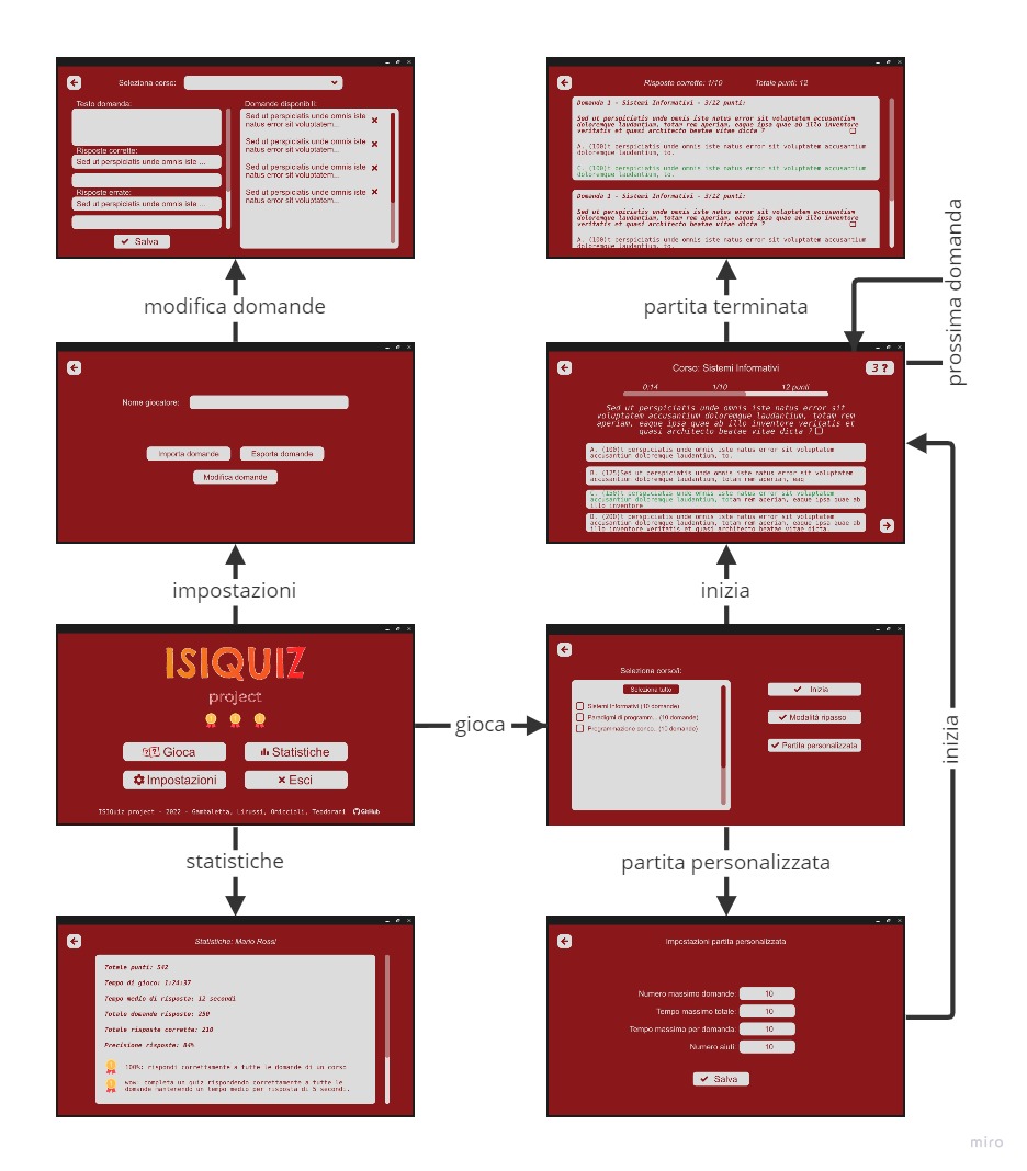 Tutti i mockup dell’applicazione con navigazione tra le pagine