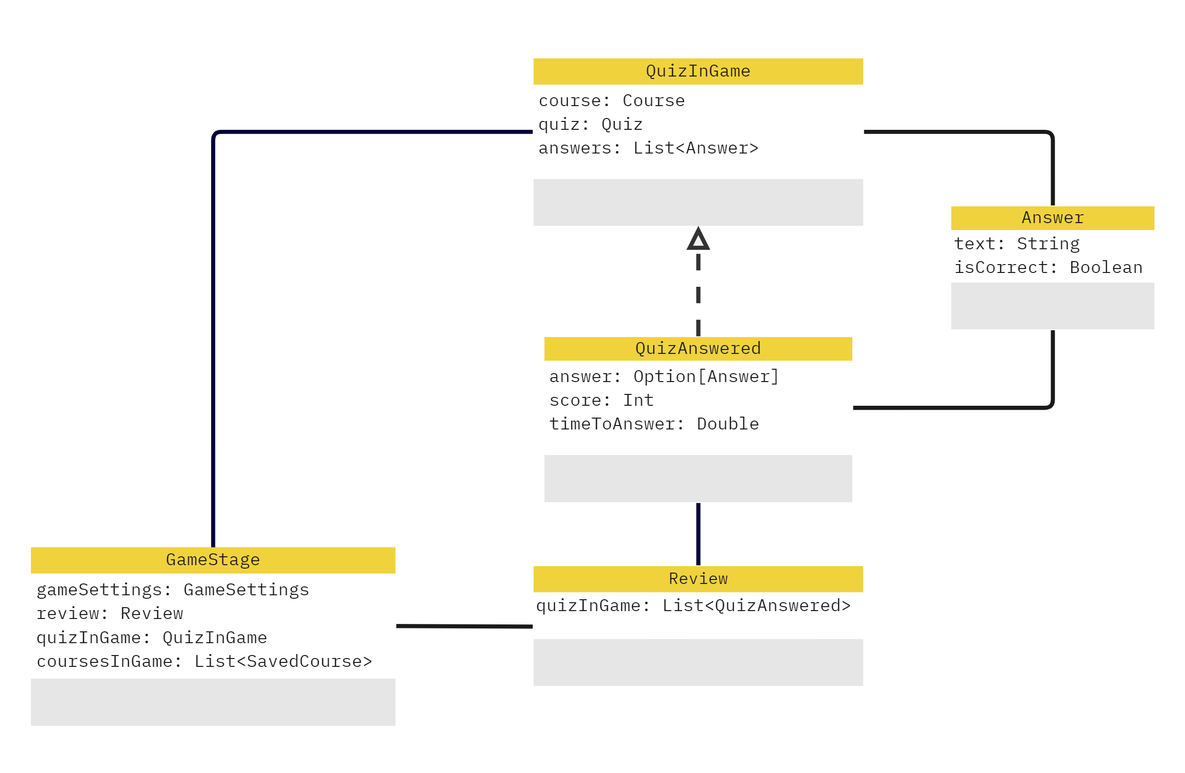 Architettura del model per il riepilogo