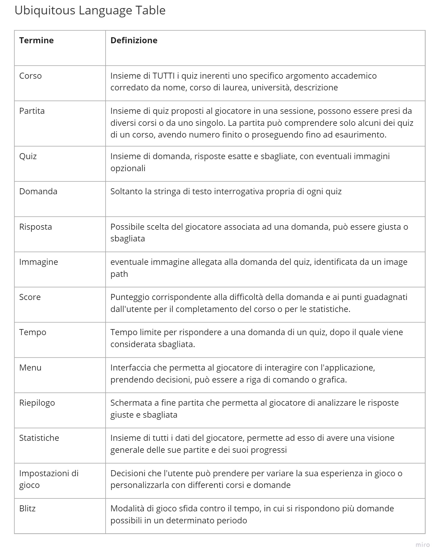 Tabella ubiquitous language